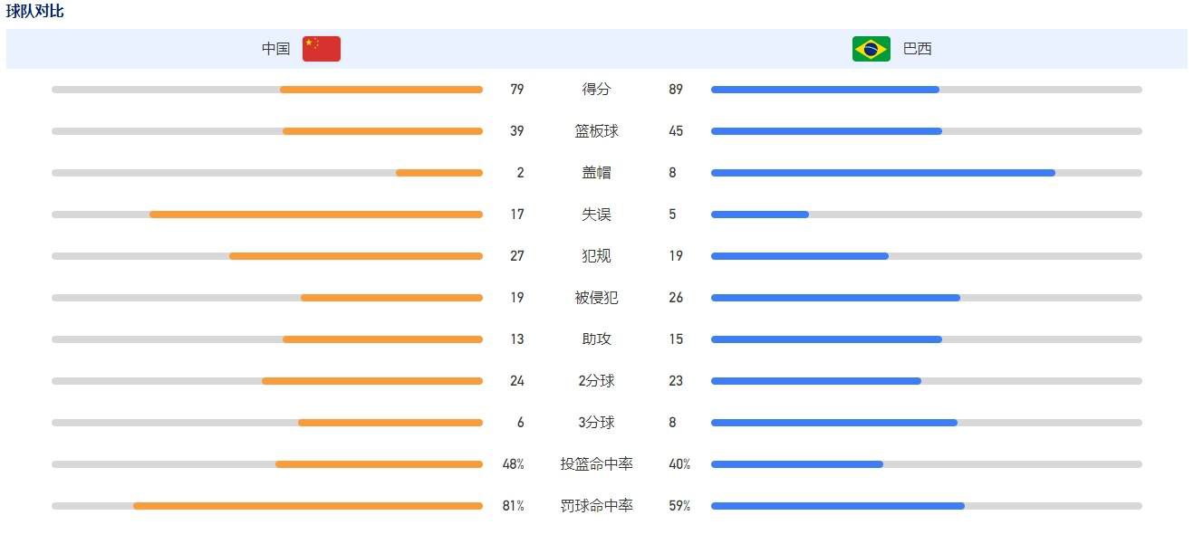 伊布说道：“我非常感激能够加入红鸟和米兰，并担任这些重要且有影响力的职位，红鸟与世界上一些最伟大的运动员、团队和商界人士合作，创建了有意义和影响力的企业，我期待着为他们在体育、媒体和娱乐领域的投资活动做出贡献。